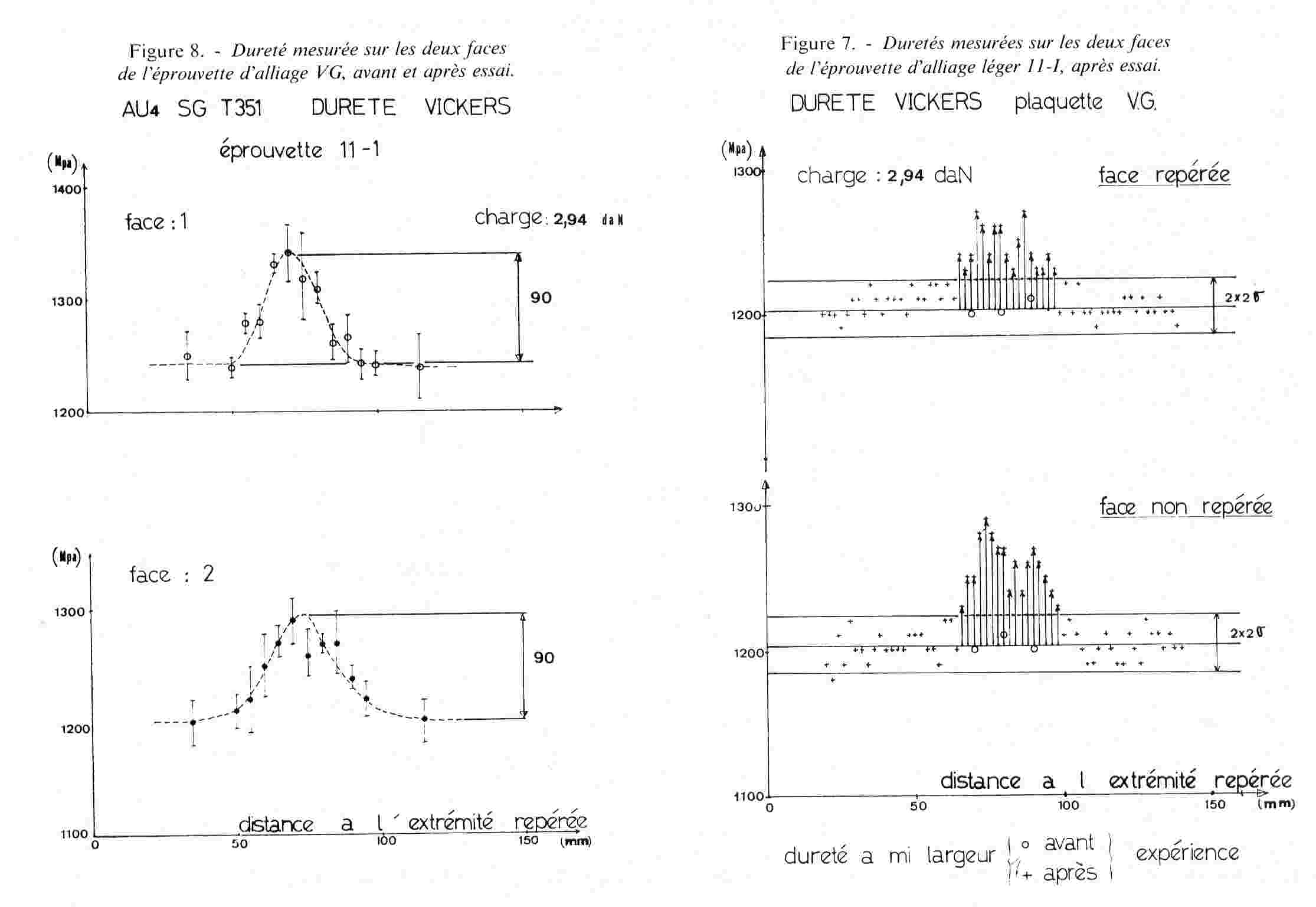 Crussard 6 - compte-rendu expériences PK