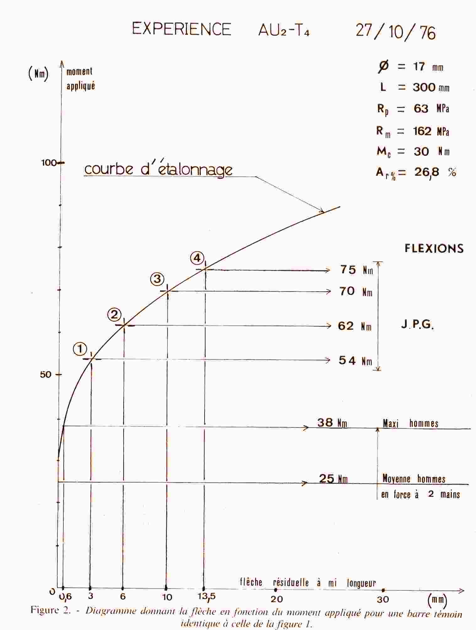 Document Crussard - rapport expérience JPG